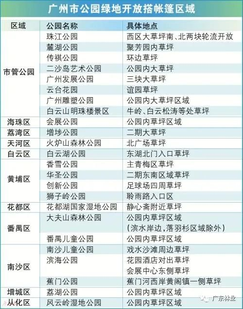 佛山周邊露營好去處推薦2023