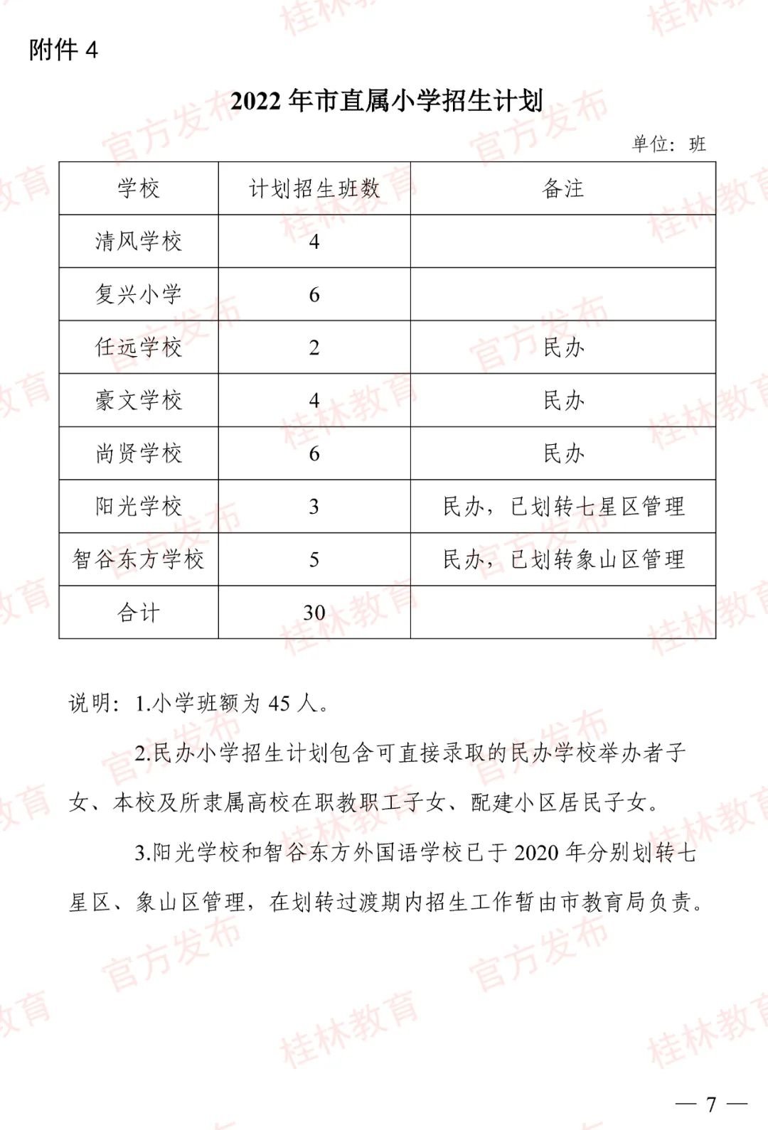 2022桂林市直属小学招生计划