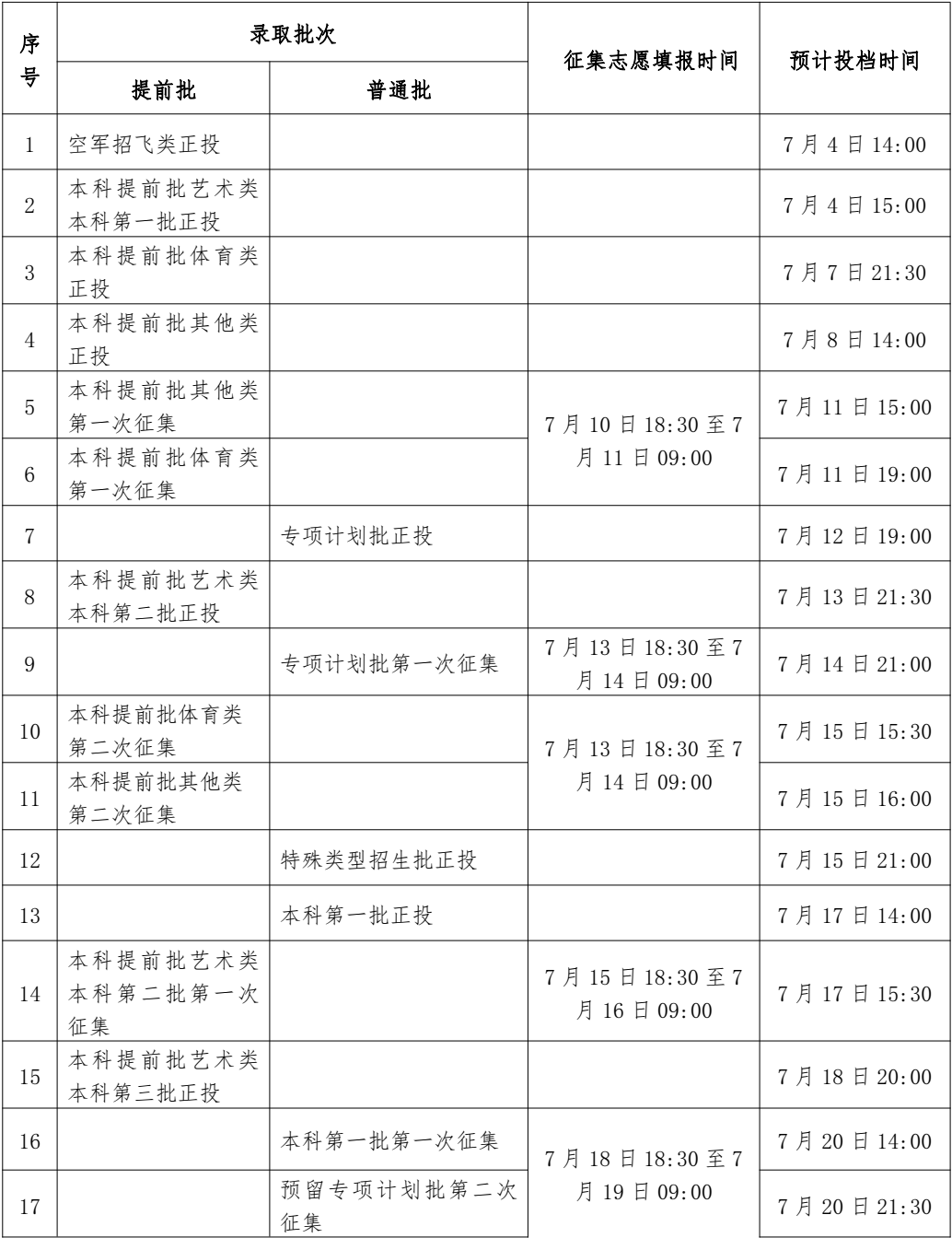 2022广西桂林普通高校招生录取日程表