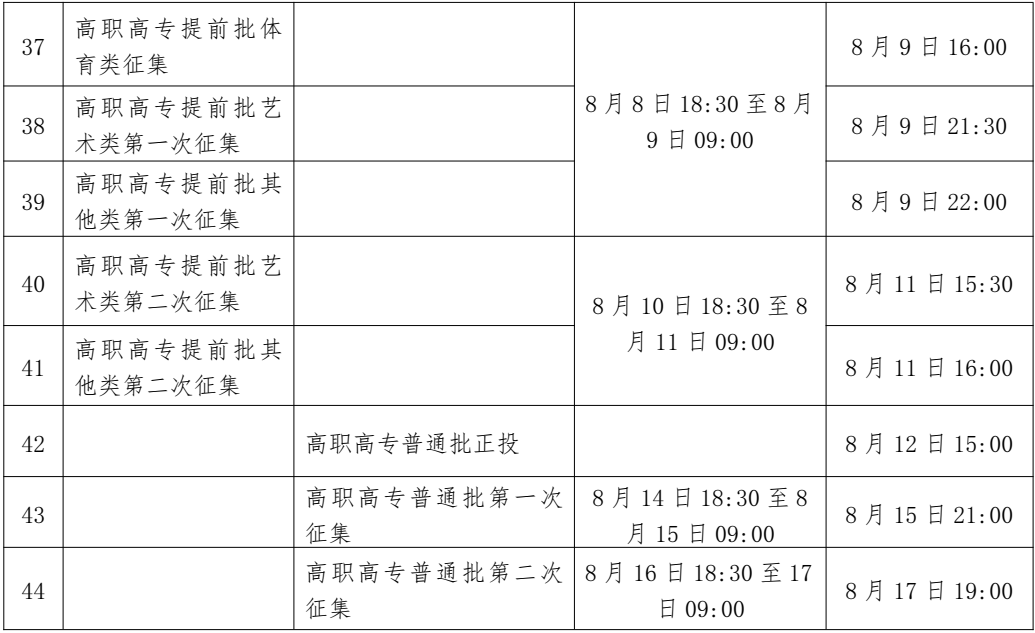 2022广西桂林普通高校招生录取日程表