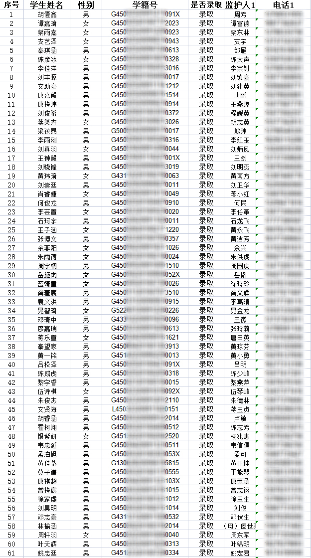 2022桂林市宝湖中学第二批录取名单