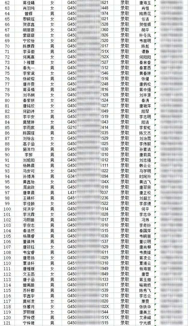 2022桂林市宝湖中学第二批录取名单