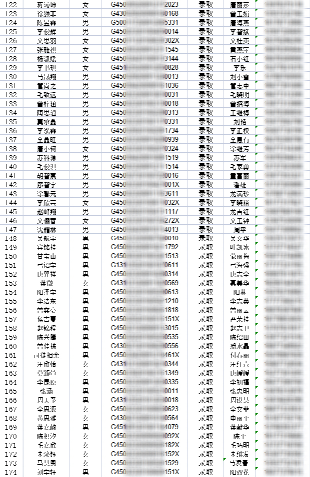 2022桂林市宝湖中学第二批录取名单