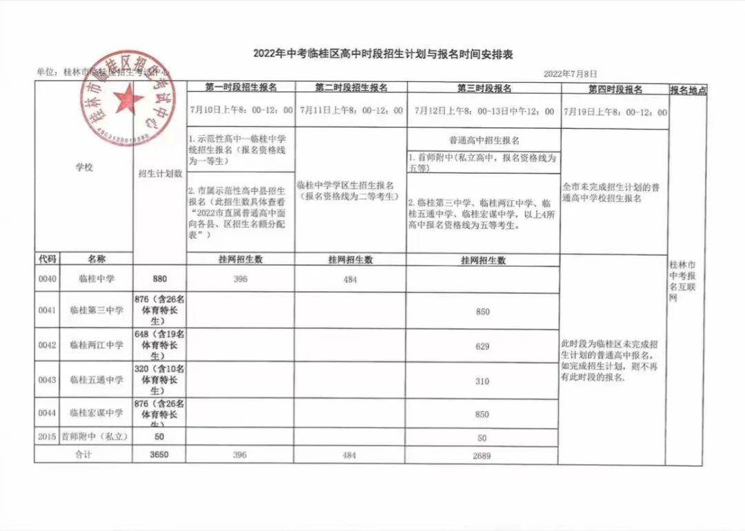 2022桂林市临桂区高中招生计划安排