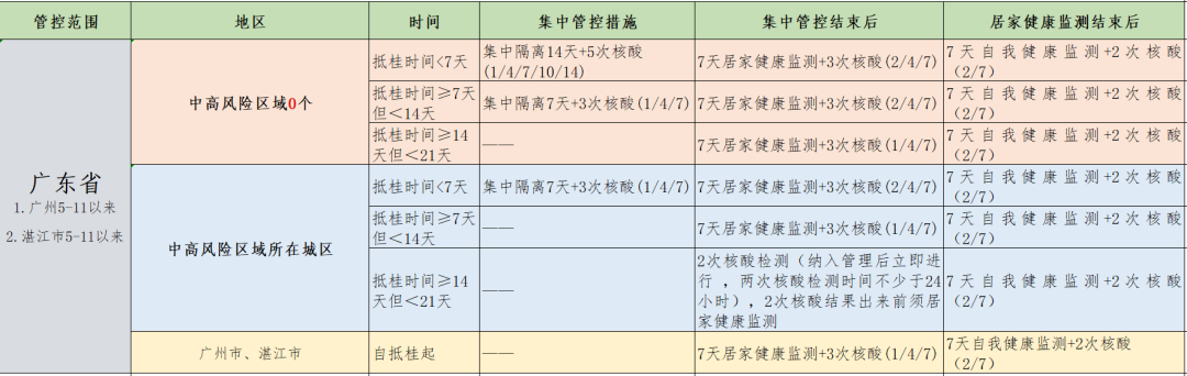 端午节从深圳回桂林要隔离吗