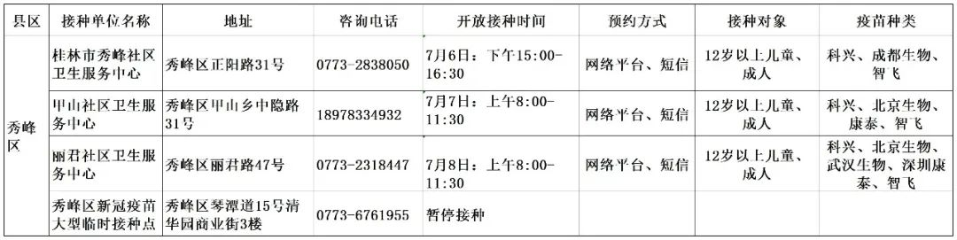 2022桂林市五城区7月疫苗接种点汇总