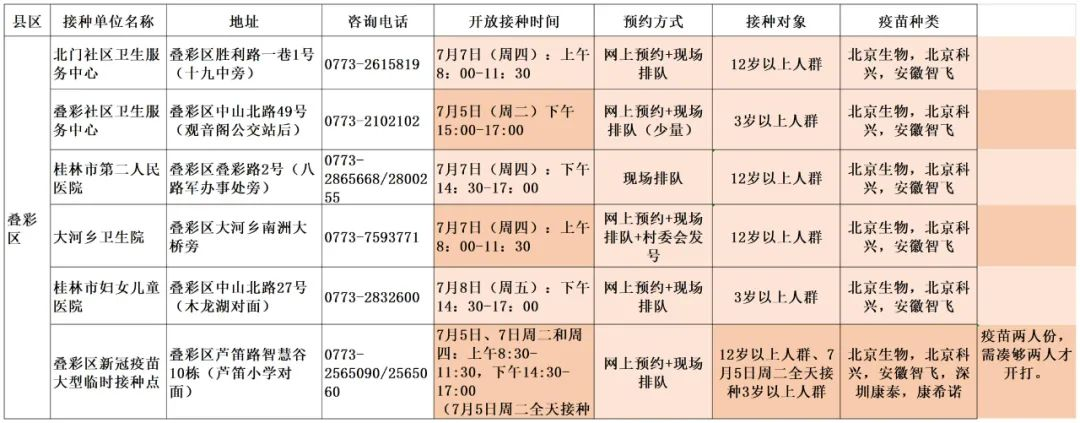 2022桂林市五城区7月疫苗接种点汇总