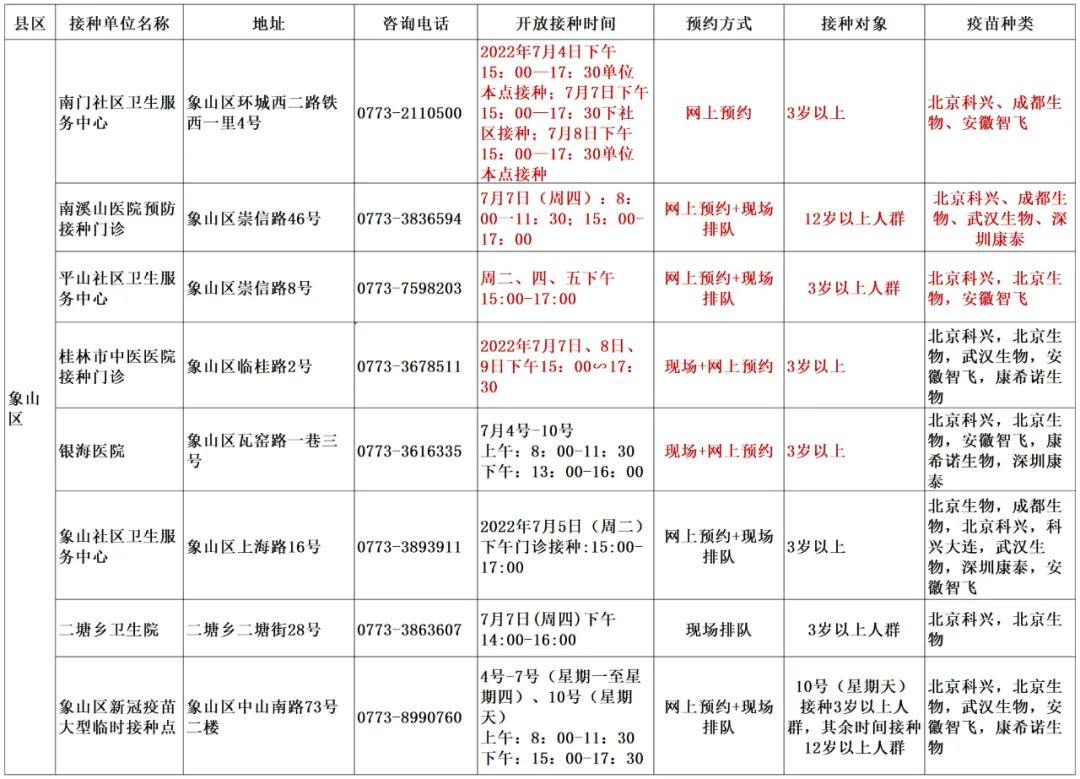 2022桂林市五城区7月疫苗接种点汇总