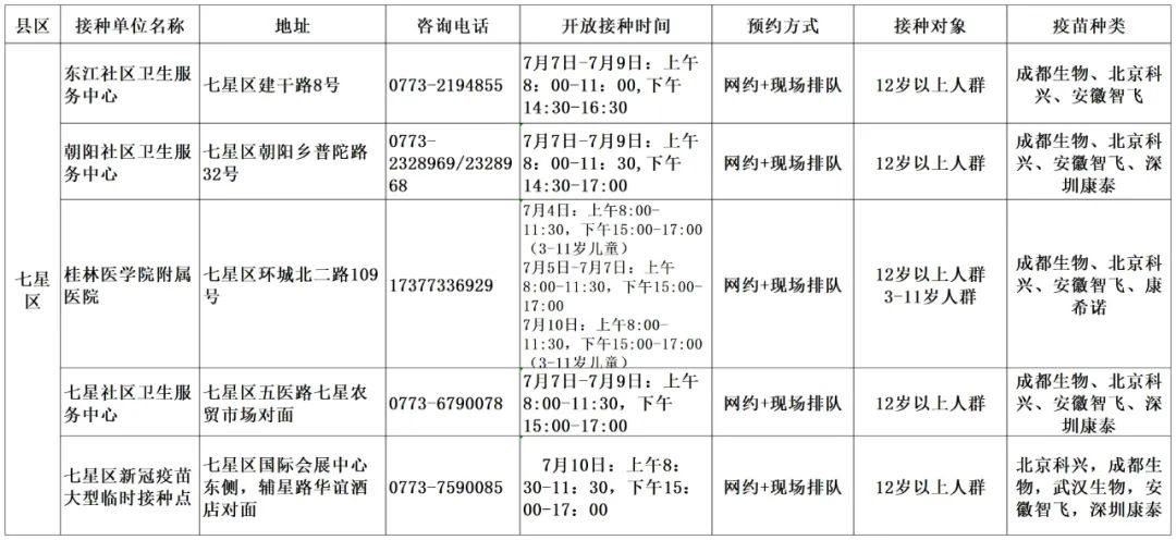 2022桂林市五城区7月疫苗接种点汇总