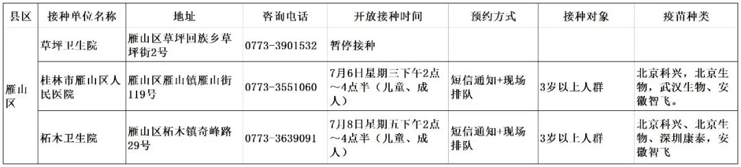 2022桂林市五城区7月疫苗接种点汇总