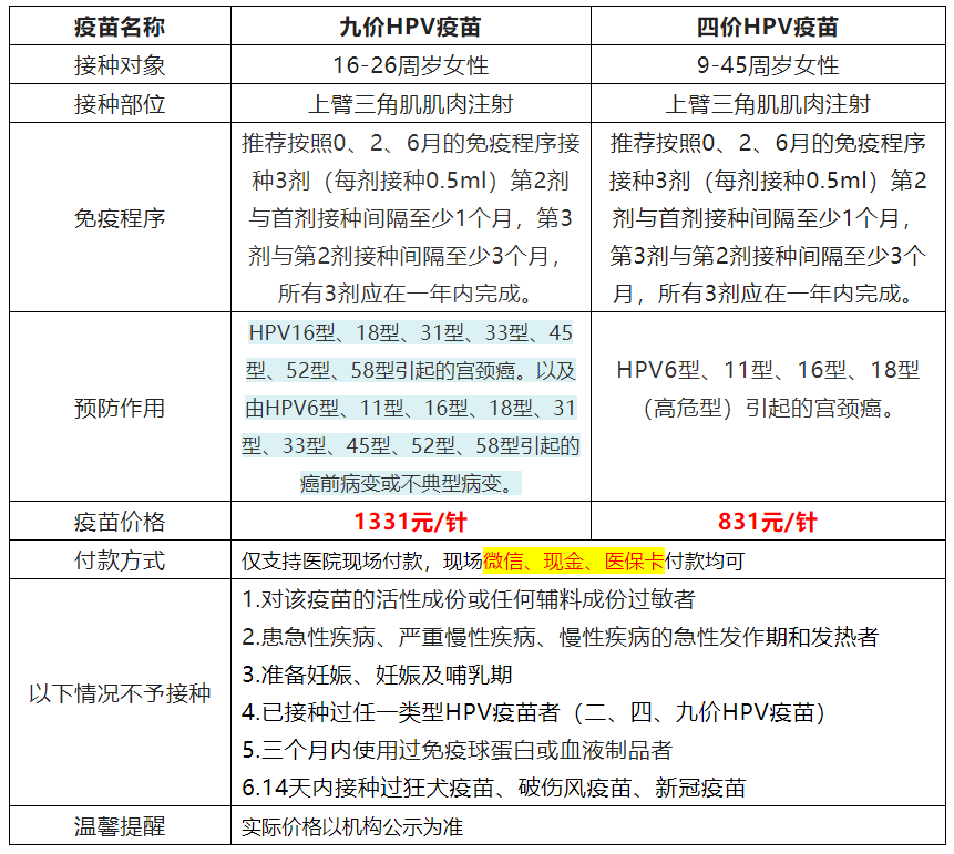 8月29日黄埔区萝岗街社区HPV疫苗续针可以预约吗？