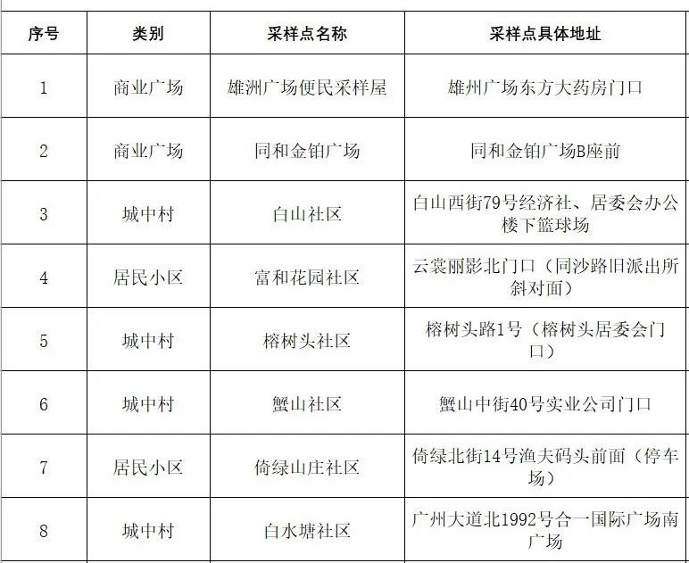 8月17日白云区大源街,同和街开展全员核酸(含采样点 广州本地宝
