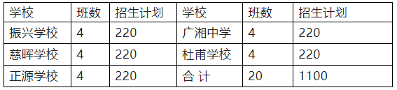 2022年衡阳耒阳市义务教育阶段学校招生工作方案