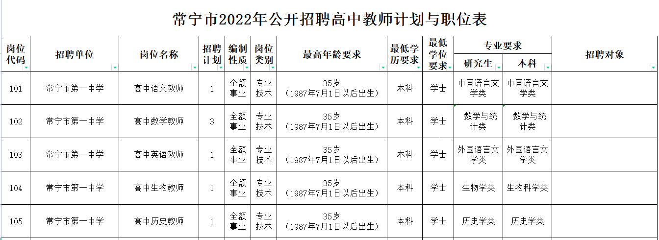 衡阳常宁市2022年高中教师招聘岗位一览