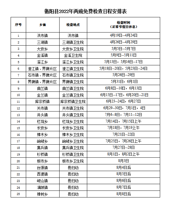 2022衡阳县免费两癌筛查指南