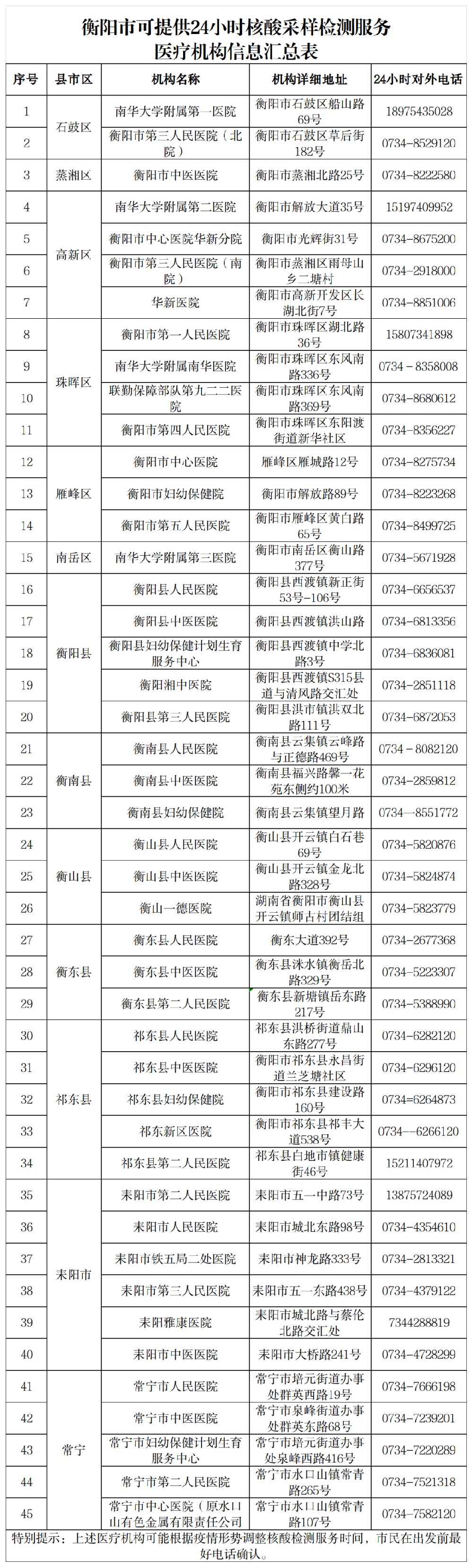 衡阳市24小时核酸检测机构名单（最新）