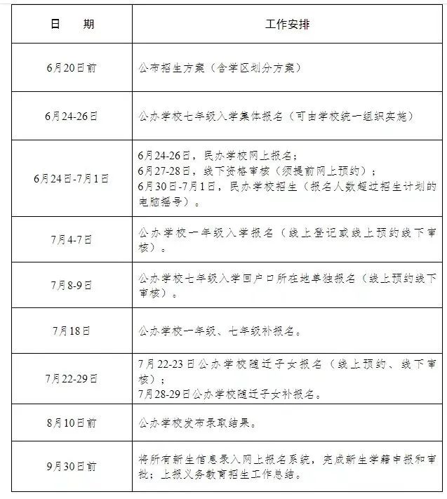 2022合肥市第四十六中学南校区报名须知