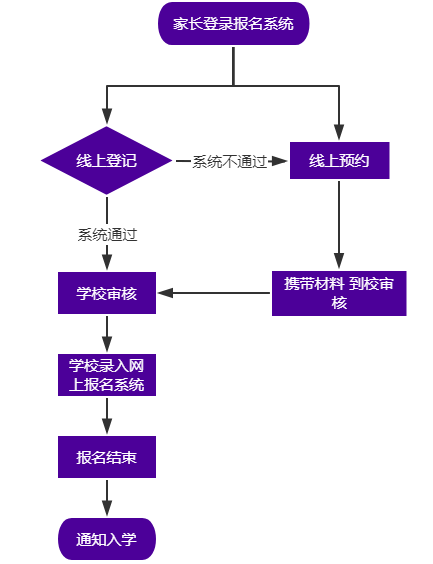 2022清华附中合肥学校一年级招生简章