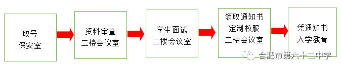 合肥市第六十二中学2022年一年级招生报名指南