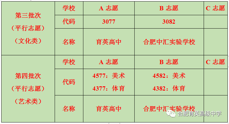 2022合肥育英高级中学高一志愿填报指南