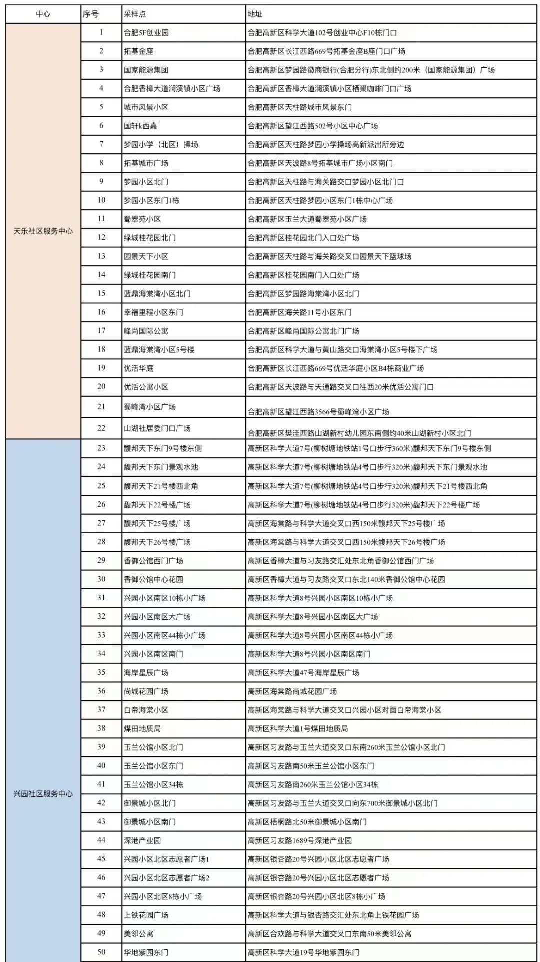 6月11日合肥高新区全员核酸检测最新安排