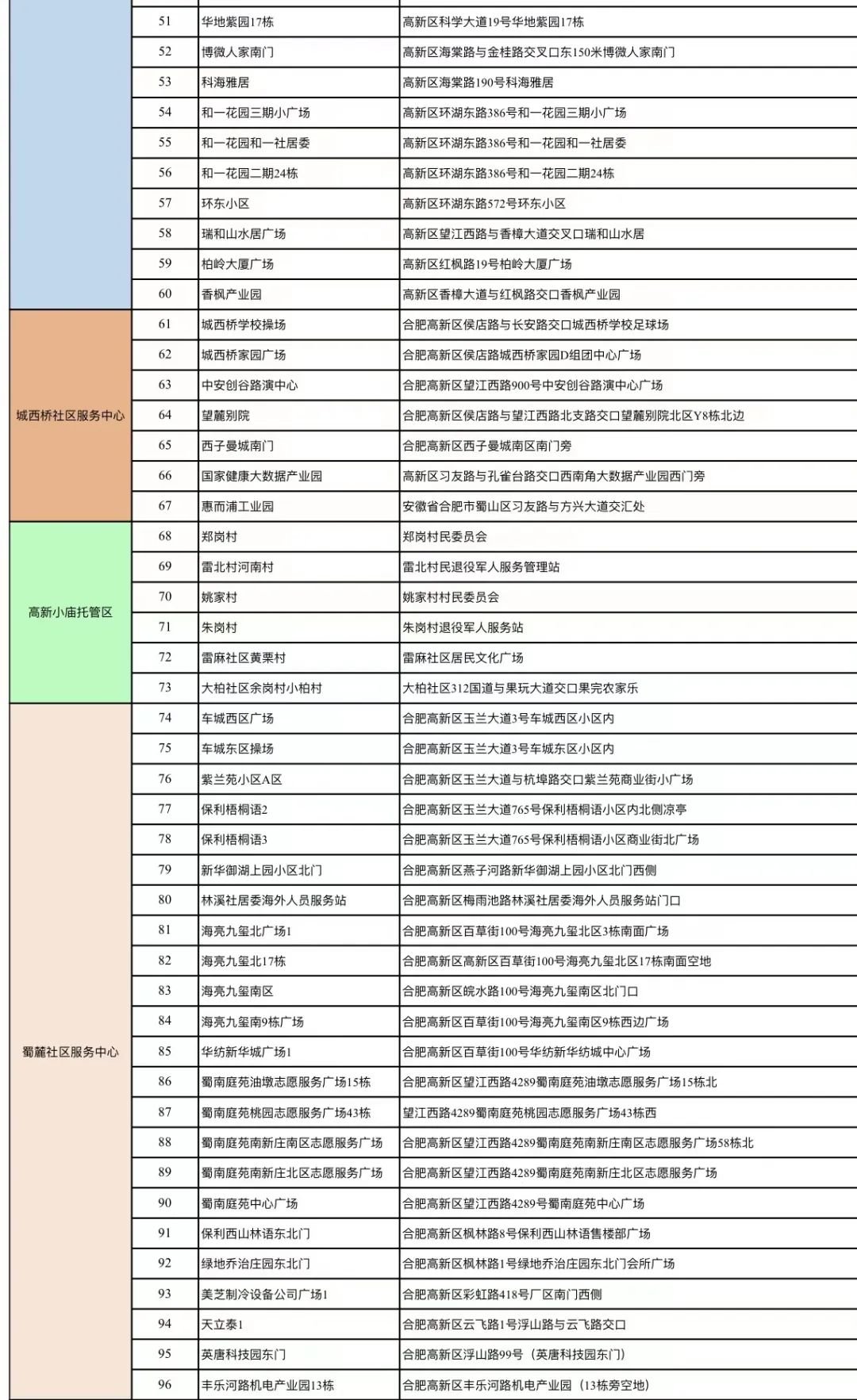 6月11日合肥高新区全员核酸检测最新安排