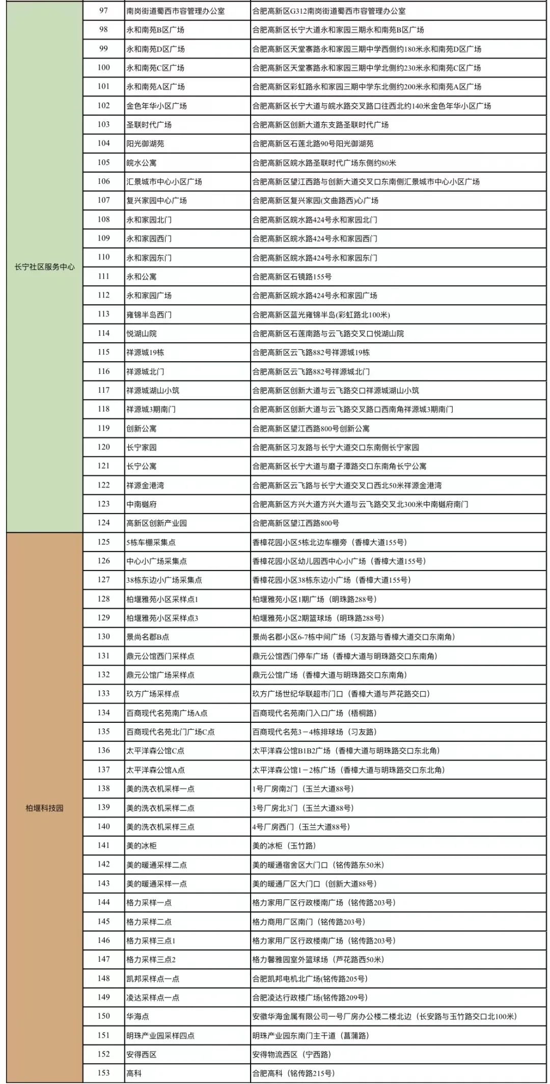 6月11日合肥高新区全员核酸检测最新安排