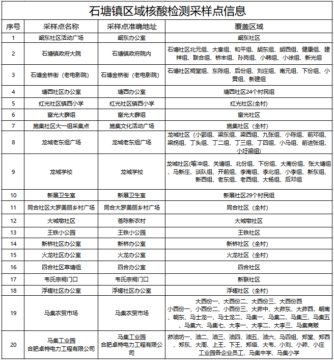 6月17日庐江县石塘镇全员核酸检测通知（附检测点）