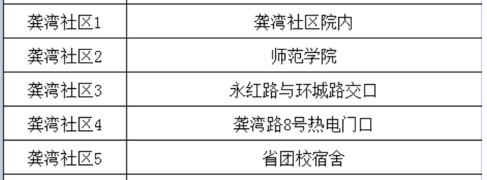 合肥庐阳三孝口街道龚湾社区核酸检测在哪做