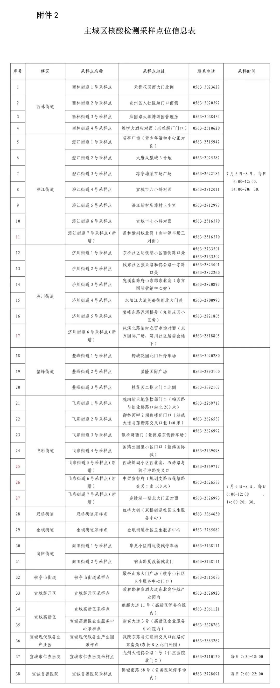 7月6日至8日宣城主城区区域核酸检测的通告（附采样点）