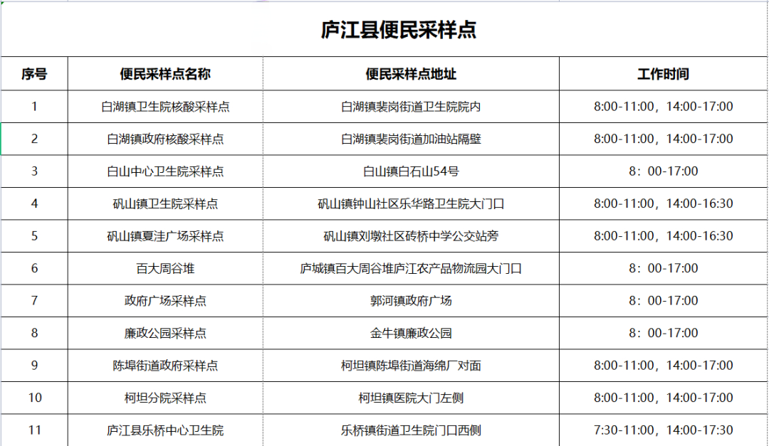 合肥庐江县免费便民核酸检测点汇总