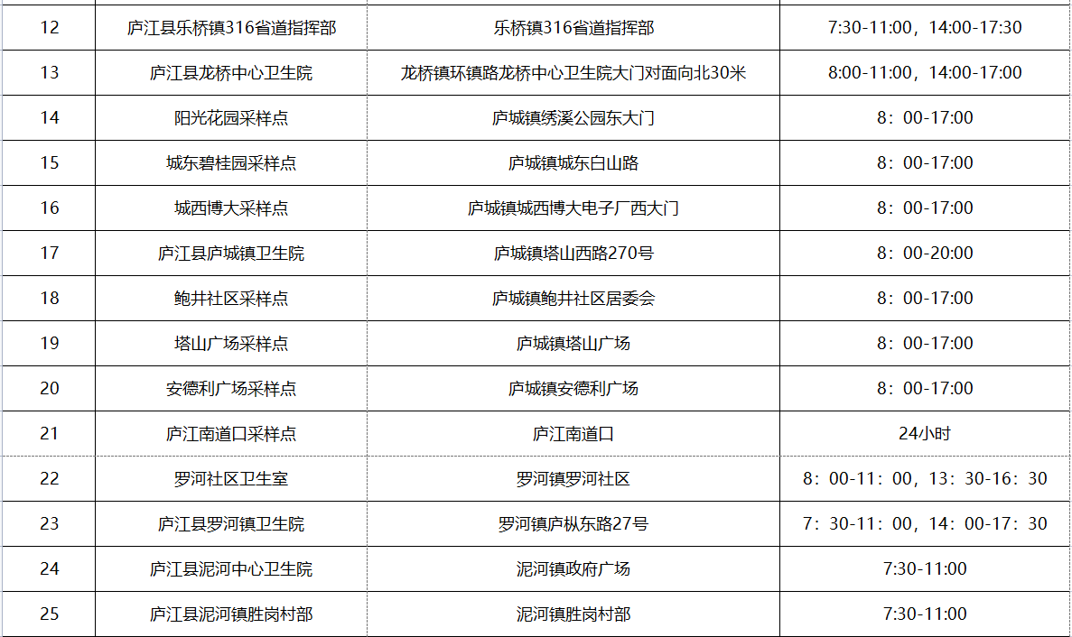 合肥庐江县免费便民核酸检测点汇总