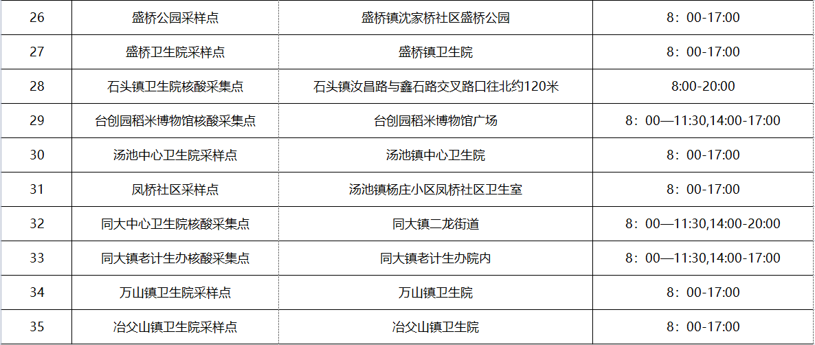 合肥庐江县免费便民核酸检测点汇总