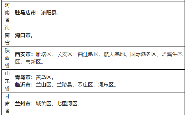 2022年湖州中高风险地区划分名单一览