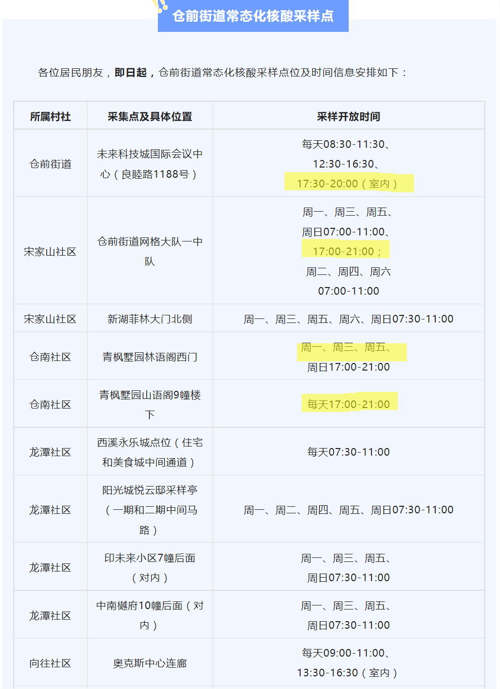 2022杭州余杭区仓前街道夜间免费核酸点一览