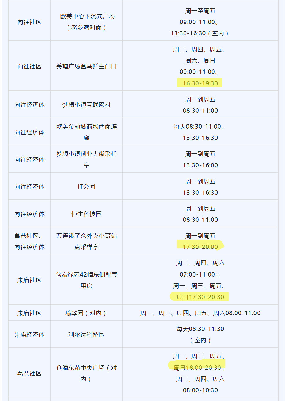 2022杭州余杭区仓前街道夜间免费核酸点一览