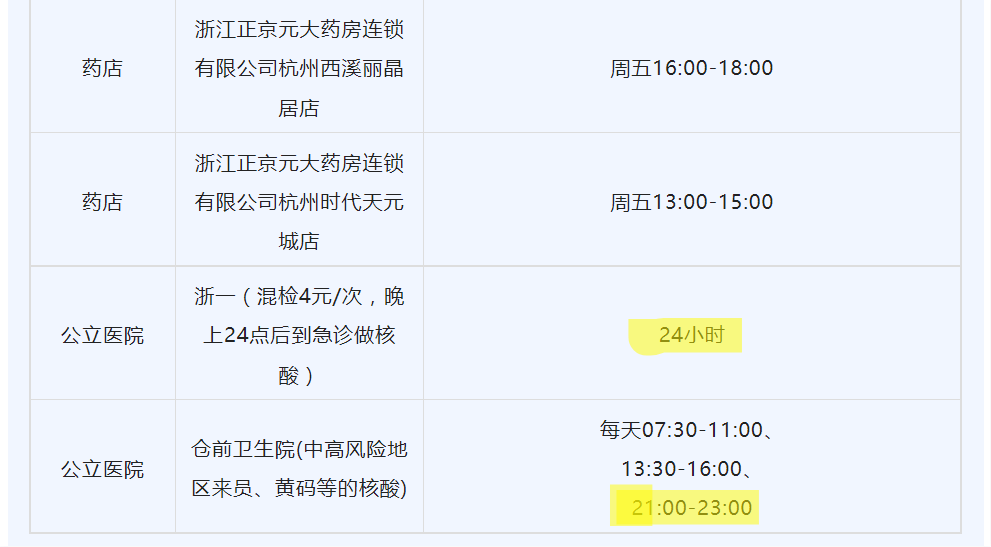 2022杭州余杭区仓前街道夜间免费核酸点一览