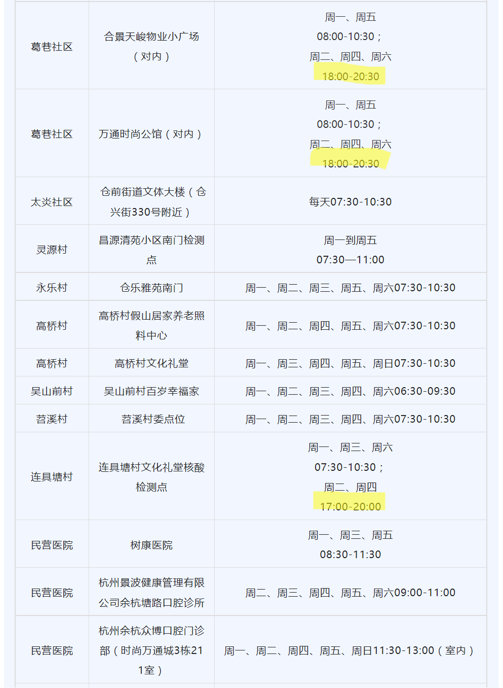 2022杭州余杭区仓前街道夜间免费核酸点一览