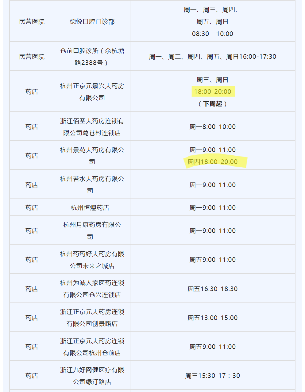 2022杭州余杭区仓前街道夜间免费核酸点一览