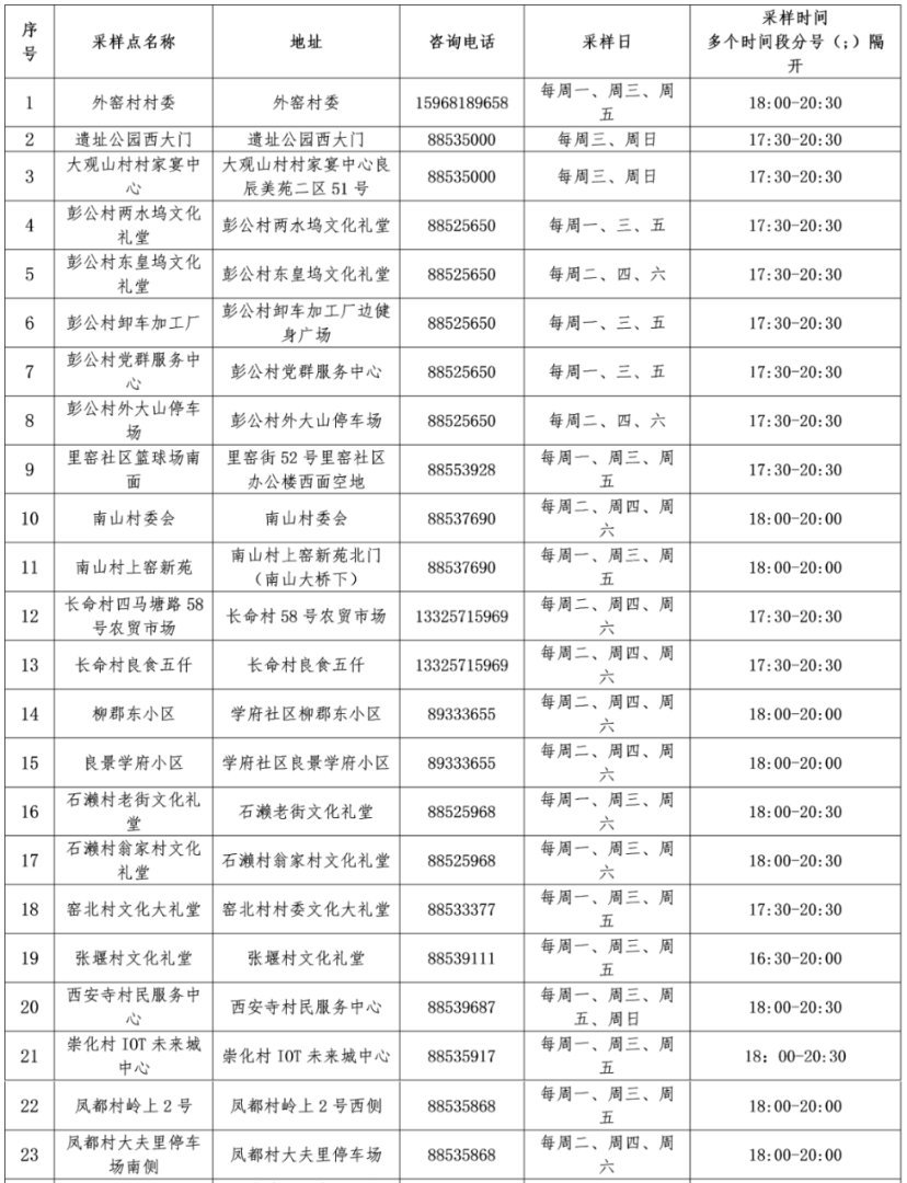 2022杭州余杭区瓶窑镇夜间免费核酸点一览