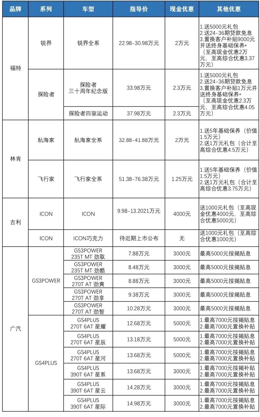 2022钱塘购车补贴活动细则一览