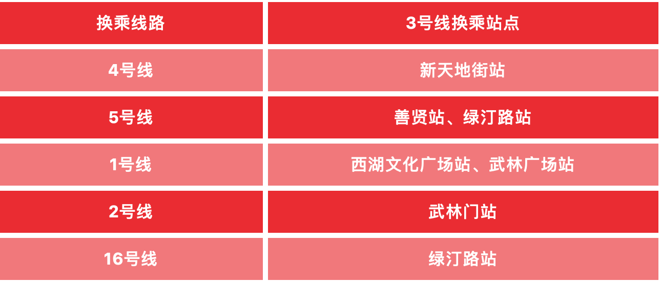 杭州地铁3号线武林门站什么时候开通