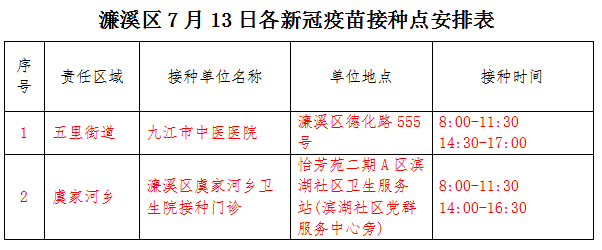 九江濂溪区新冠疫苗接种安排（持续更新）