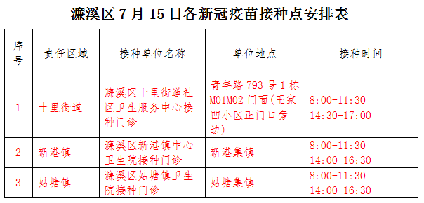 九江濂溪区新冠疫苗接种安排（持续更新）