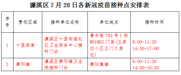 九江濂溪区新冠疫苗接种安排（持续更新）