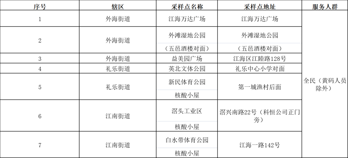 江海区核酸小屋免费为绿码市民采样检测至7月17日