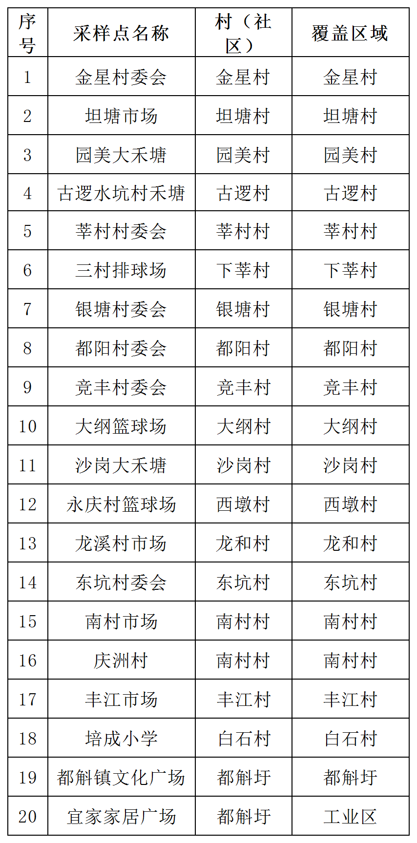 7月12日台山都斛赤溪广海海宴川岛镇核酸筛查安排