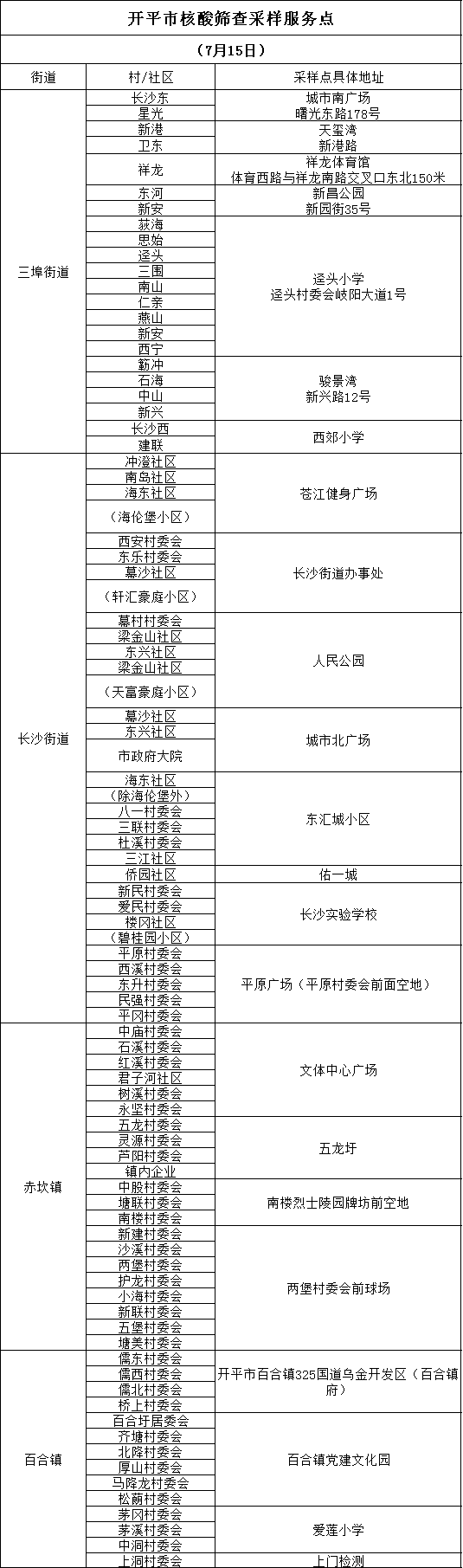 7月15日开平核酸筛查时间地点安排