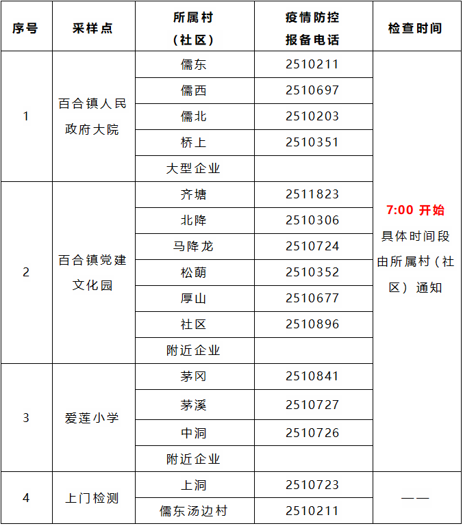 7月15日开平百合镇核酸筛查几点结束？附时间地点