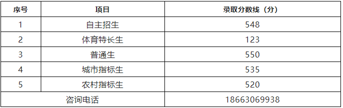 枣庄三中市中校区录取线 枣庄三中市中校区录取线